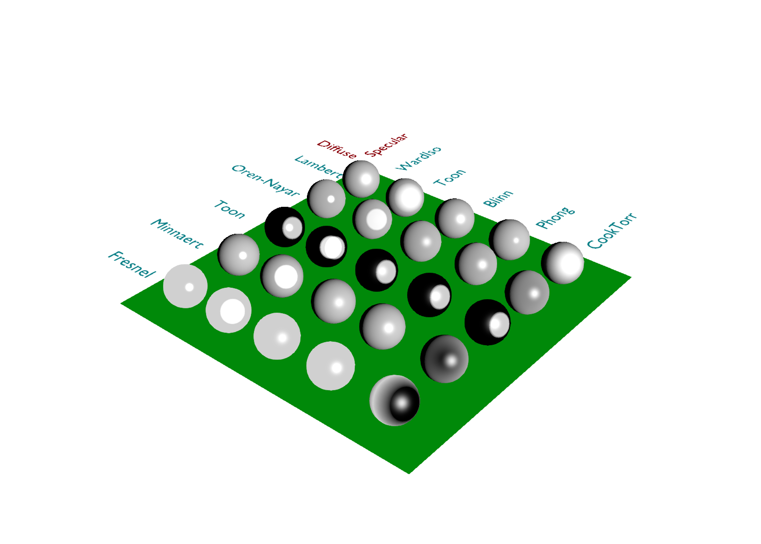 Diffuse & Specular shading support Blend4